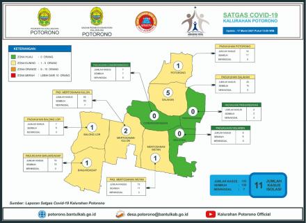 Update Kasus Covid-19 Kalurahan Potorono 17 Maret 2021