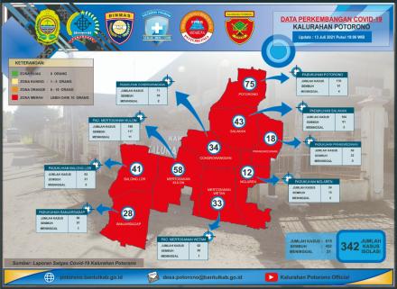 Update Kasus Covid-19 Kalurahan Potorono 13 Juli 2021