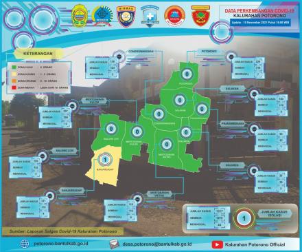 Update Kasus Covid-19 Kalurahan Potorono 15 November 2021