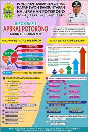 Info Grafis APBKal Potorono Tahun Anggaran 2022
